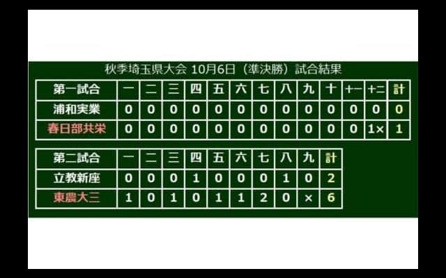 【高校野球】埼玉・東農大三、20年ぶり関東大会出場　高広監督は感動「こみ上げてきた」