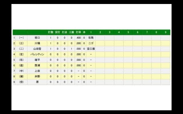 CSファイナル王手の巨人エース菅野が完璧な立ち上がり　長野のソロで先制