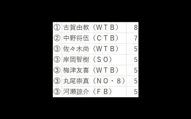 『早稲田スポーツ　５５１号、５５２号におけるお詫びと訂正』