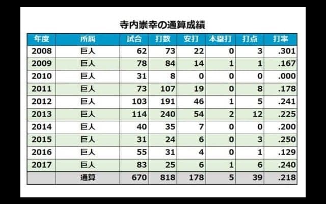 前巨人・寺内氏がBC栃木の新監督に就任　「地元栃木の皆様に愛していただけるよう」