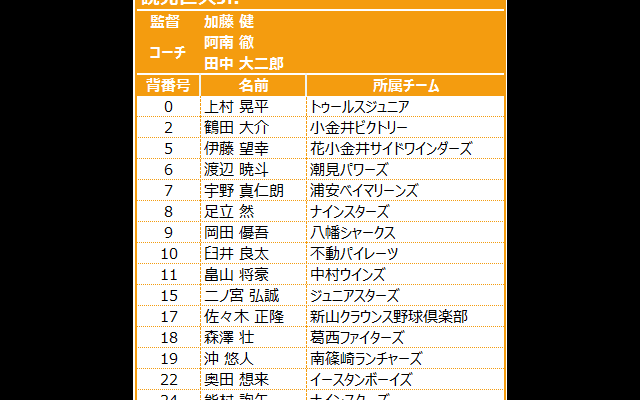 グループD（読売Jr.、東京ヤクルトJr.、中日Jr.）