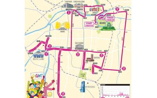 第9回大阪マラソン、大阪の名所を巡る新コースを発表