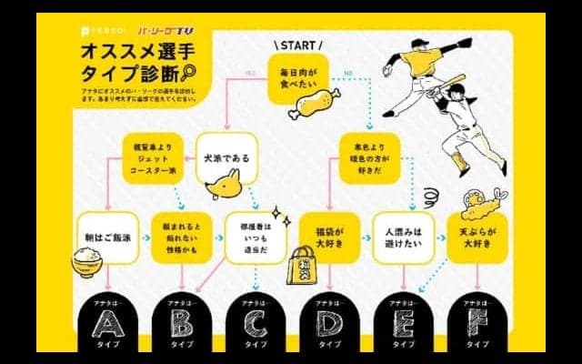 パにはヒーローから仕事人までよりどりみどり　「アナタにオススメ」選手診断