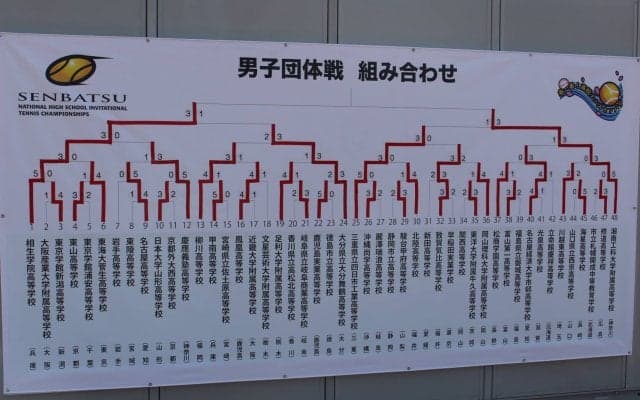 男子団体戦・個人戦 3月24日の結果【第41回全国選抜高校テニス大会】
