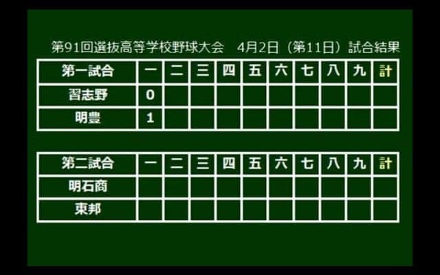 【高校野球】明豊・表が先頭打者弾　習志野との準決勝は球場どよめきの一発で幕開け