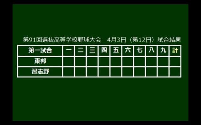 【高校野球】30年ぶり東邦か、初の習志野か　紫紺の優勝旗はどちらに？…選抜11日目の見所