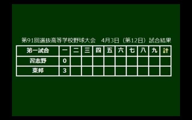 【高校野球】選抜決勝　東邦がエース・3番の石川の2ランで初回先制　3点を奪う