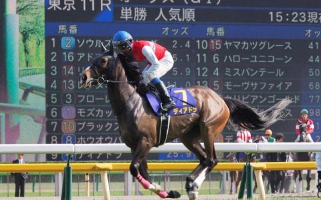 【武豊日記】平成から令和