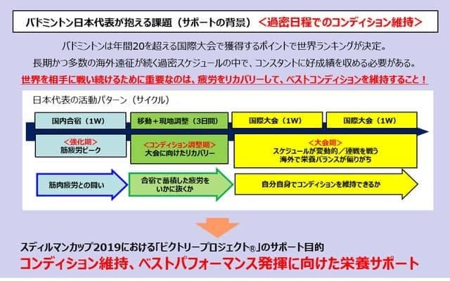味の素、バドミントン日本代表選手の帯同サポートを実施