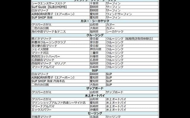 19歳・20歳はマリンアクティビティ体験が無料！「海マジ！」スタート