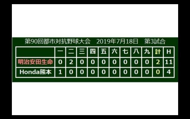 明治安田生命、屈辱乗り越え37年ぶり勝利！　完封の大久保「冷静に投げることができた」