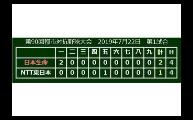 日本生命ベスト8進出　阿部1失点完投で勝利呼び込む「目標は日本一、一戦必勝」