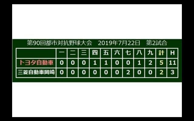 トヨタ8強　4番・沓掛が2戦連発の先制弾「前と後ろには“最強”の先輩がいる」