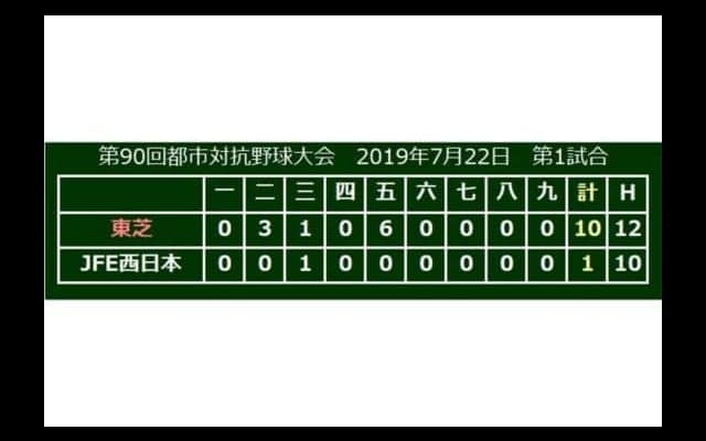 東芝、準決勝進出！　エース岡野5回1失点粘投「明日は宮川がやってくれます」