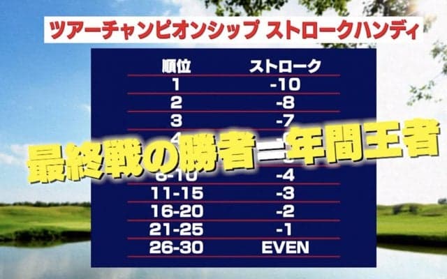 今年は年間王者が一目瞭然！PGAツアー「FedEx（フェデックス）カップ プレーオフシリーズ」の仕組みと変更点を解説