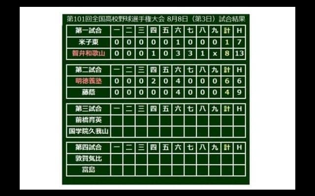 【高校野球】明徳義塾、3投手の継投で接戦制し2年ぶり初戦突破！　藤蔭は猛追も届かず