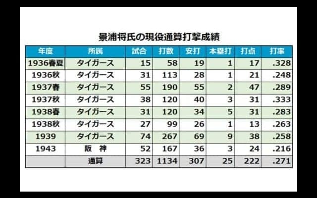特攻隊員として戦死した2人の選手や景浦將…　戦後74年、戦火に散ったプロ野球選手
