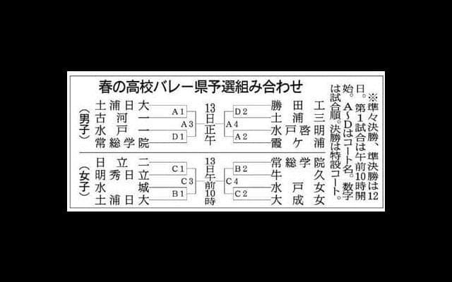 【春高バレー】茨城県予選、組み合わせ決定　男子は土浦日大＆霞ケ浦が軸　女子は日立二に注目