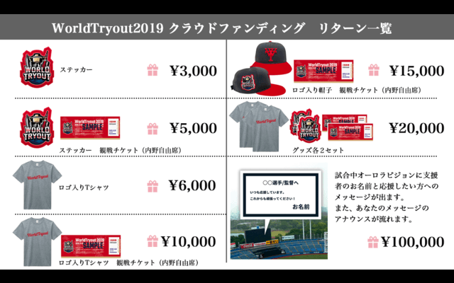 清原和博が監督の「WorldTryout2019」が選手の支援を目的にクラウドファンディング実施