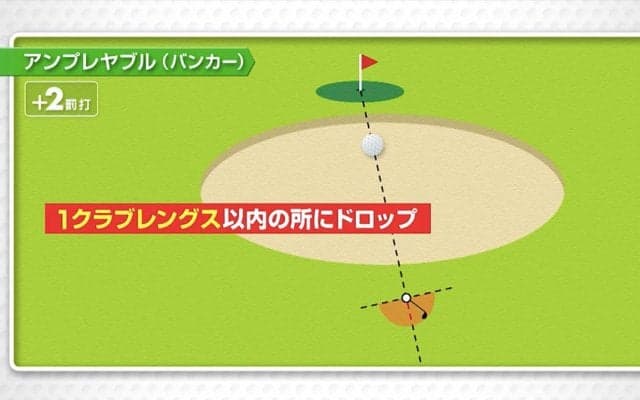 【おさらいゴルフ新ルール】「打っても打っても出ない・・・」砂地獄に救いの手！バンカーでのアンプレヤブル