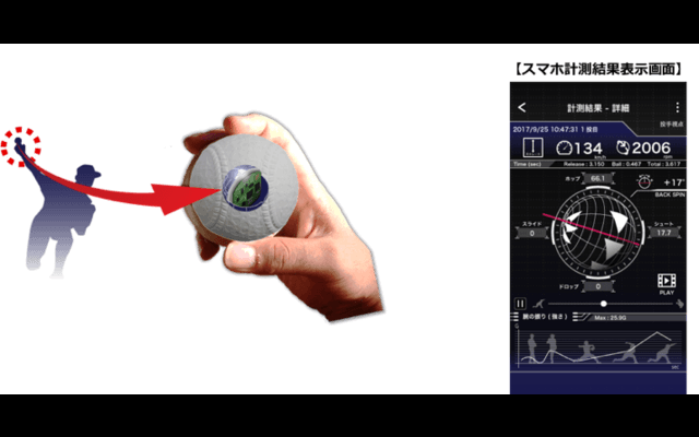 投球データ解析ができるセンサー内蔵軟式野球ボール「テクニカルピッチ軟式M号球」発売