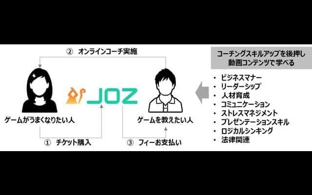 eスポーツコーチとプレイヤーのマッチングサイト「JOZ」オープン