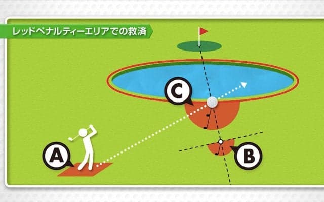 【おさらいゴルフ新ルール】赤杭（レッドペナルティエリア）での救済方法は3つ