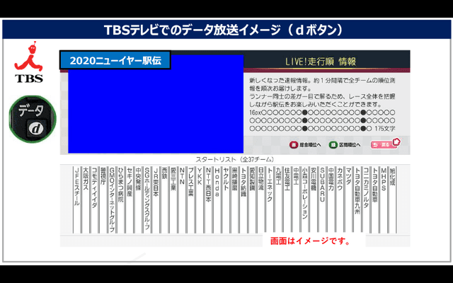 TBS「ニューイヤー駅伝」で選手の位置情報をテレビ配信