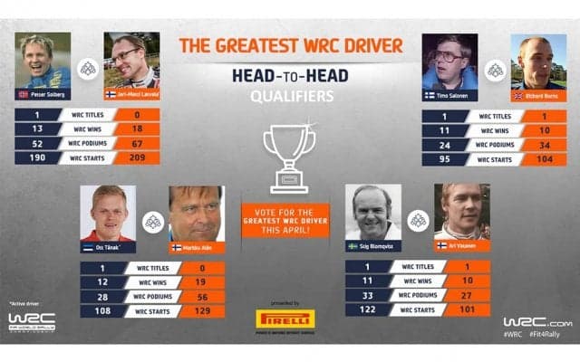 WRC.com「最も偉大なWRCドライバー決定戦」予選の投票がスタート