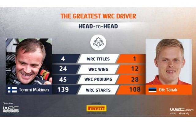 WRC.com「最も偉大なWRCドライバー決定戦」マキネン vs タナックが投票受付中