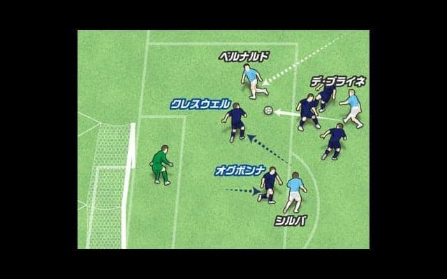 冷静すぎる。デ・ブライネはどうやって相手の急所を突いたか