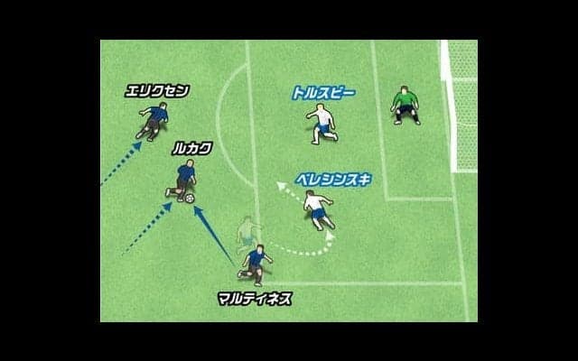 一枚上手。好調インテルの攻撃の中心、ルカクのフィニッシュワーク