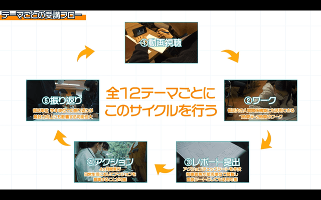 運動部学生向けオンラインのデュアルキャリア形成支援サービス「デュアルキャリアプログラム」先行公開