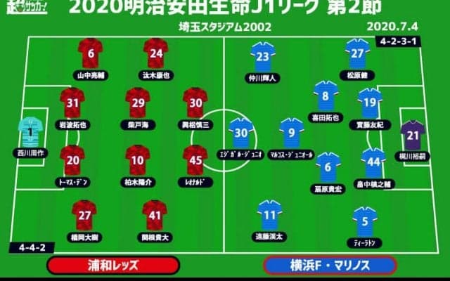 【J1注目プレビュー|第2節:浦和vs横浜FM】再開初戦で浦和が苦手の王者をホームに迎え撃つ!