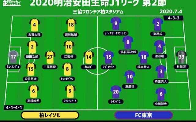 【J1注目プレビュー|第2節:柏vsFC東京】破壊力抜群の両者、攻撃力発揮へ中盤の攻防がカギ