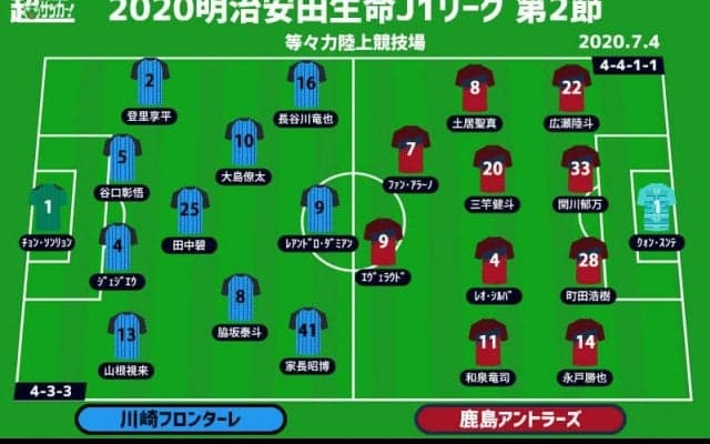 【J1注目プレビュー|第2節:川崎Fvs鹿島】4年間負けなしの川崎F、鹿島は絶不調から復活なるか？