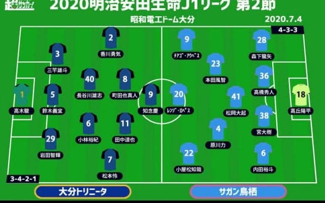 【J1注目プレビュー|第2節:大分vs鳥栖】熱き“九州ダービー”で再開、今季初ゴールはどっちが奪う？