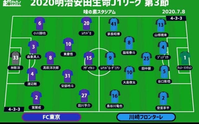 【J1注目プレビュー|第3節:FC東京vs川崎F】ミッドウィークに多摩川クラシコ！ 静寂の味スタで勝利の雄叫びを上げるのは