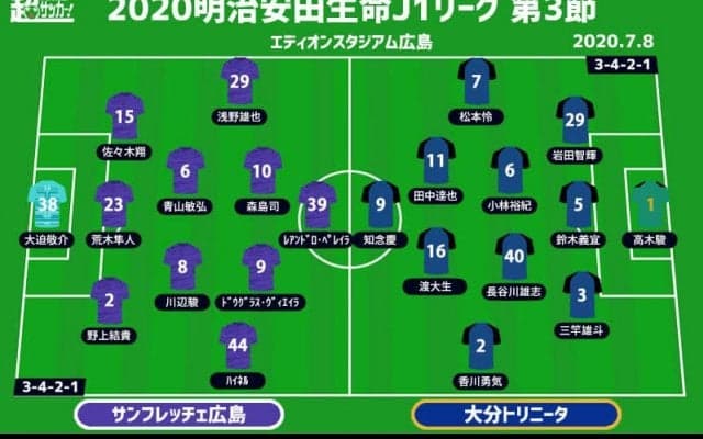 【J1注目プレビュー|第3節:広島vs大分】首位広島、3連勝なるか？ 大分は采配ハマり連勝目指す