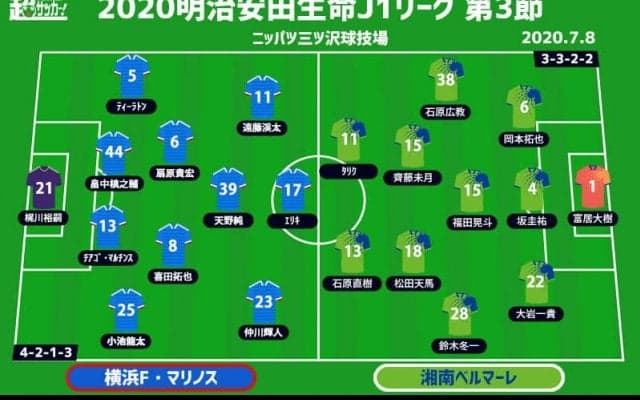 【J1注目プレビュー|第3節:横浜FMvs湘南】出遅れた両者、“神奈川ダービー”で初白星を掴むのは