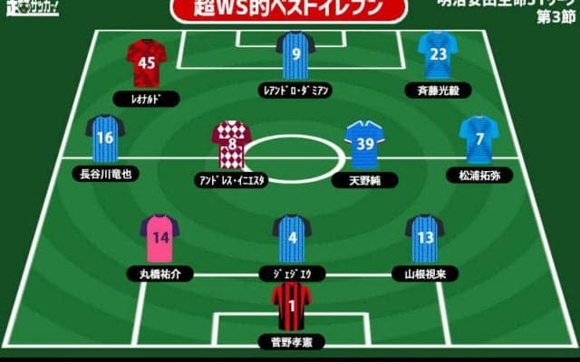 【超WS選定週間ベストイレブン/J1第3節】“多摩川クラシコ”で圧巻のパフォーマンスを見せた川崎Fから最多4名選出!