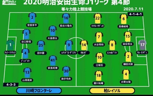 【J1注目プレビュー|第4節:川崎Fvs柏】波に乗る川崎F、波に乗れていない柏