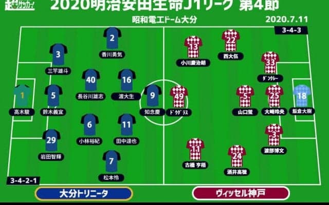 【J1注目プレビュー|第4節:大分vs神戸】選手交代がカギ？ 采配的中の大分か、タレントの神戸か