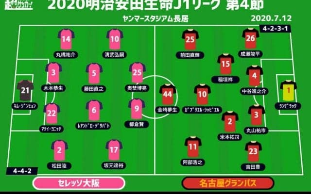 【J1注目プレビュー|第4節:C大阪vs名古屋】セレッソ開幕4連勝なるか　ヤンマーにグランパスを迎え撃つ