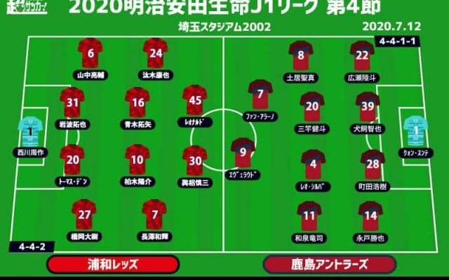 【J1注目プレビュー|第4節:浦和vs鹿島】粘り腰で無敗の浦和、泥沼3連敗の鹿島ともにカギは先制点