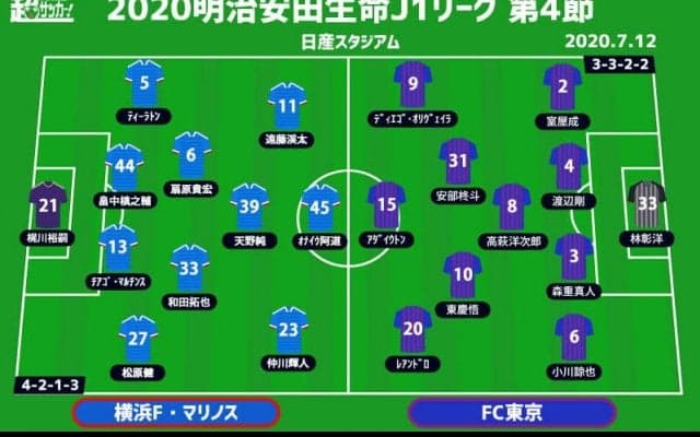 【J1注目プレビュー|第4節:横浜FMvsFC東京】昨季優勝を争った両者、スタイルを貫くか、相手に合わせるか