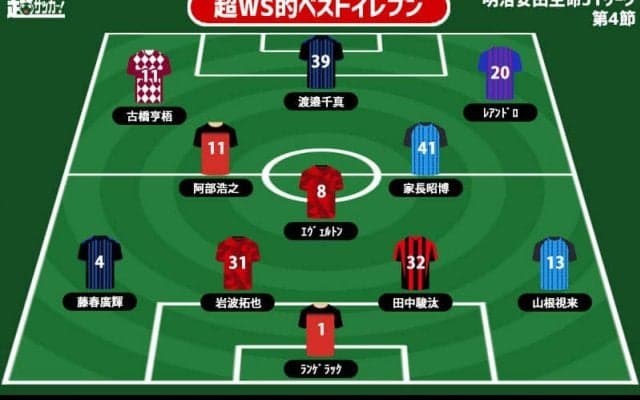 【超WS選定週間ベストイレブン/J1第4節】川崎Fのテクニシャンが利き足以外で2ゴール!