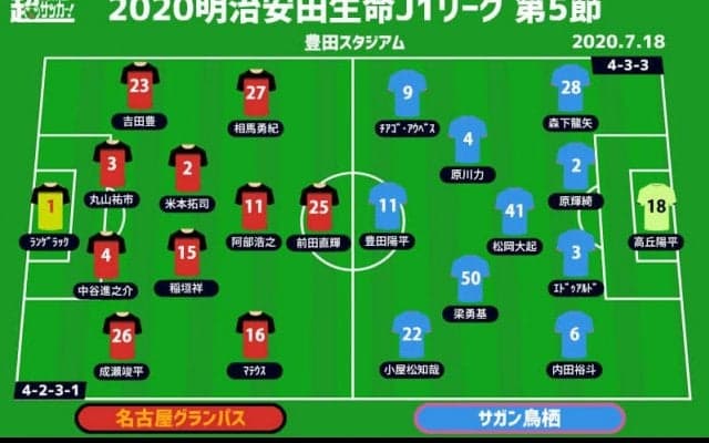 【J1注目プレビュー|第5節:名古屋vs鳥栖】ともに課題は攻撃陣、“古巣”対決を制するのは？