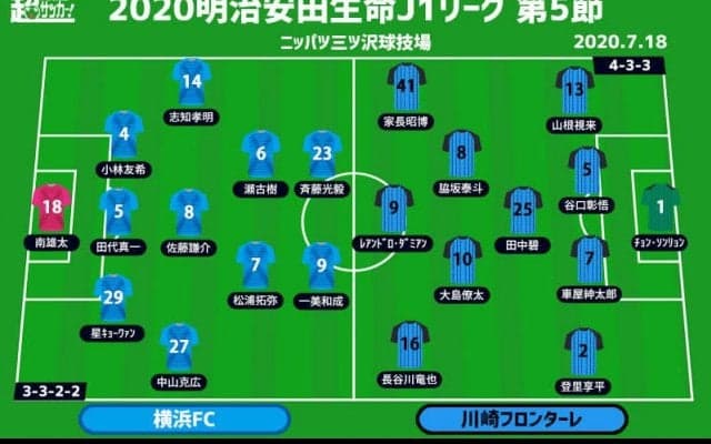 【J1注目プレビュー|第5節:横浜FCvs川崎F】ポゼッション対決、主導権を握りゴールを射止めるのは