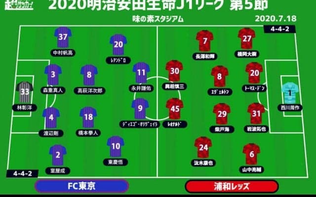 【J1注目プレビュー|第5節:FC東京vs浦和】[4-4-2]のぶつかり合い？ サイドの攻防がカギを握る